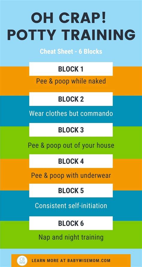 The CRAP Method .